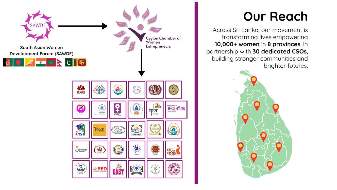 Member Associations